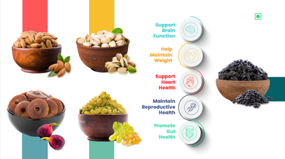 41Foods 100 % Premium Healthy Dry Fruits  Combo of  Almond,Pistachios, Fig, Raisins, Black Raisin - Combo