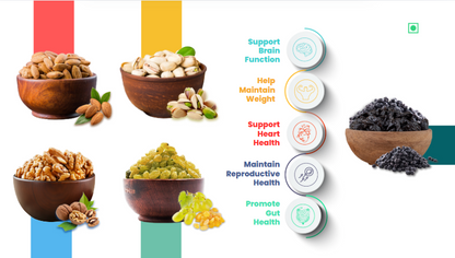 41 Foods 100 % Premium Healthy Dry Fruits  Combo of Pistachios, Almond, Walnut, Raisins, Black Raisin - Combo