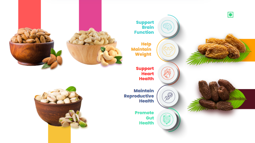 41 Foods 100 % Premium Healthy Dry Fruits  Combo of  Cashew, Almond,Pistachios, Brown Date, Yellow Date - Combo