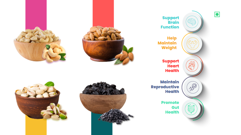 41 Foods 100 % Premium Healthy Dry Fruits  Combo of Cashew, Almond, Pista, Black Raisin - Combo