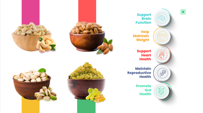 41Foods Healthy Dry Fruits  Combo of Pistachios, Almond, Cashew,  Raisins - Combo