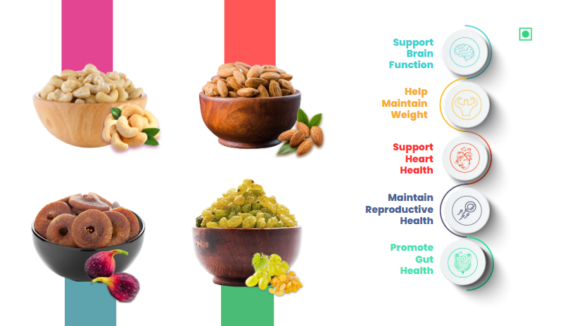 41 Foods 100 % Premium Healthy Dry Fruits  Combo of Cashew, Almond, Fig, Raisin - Combo