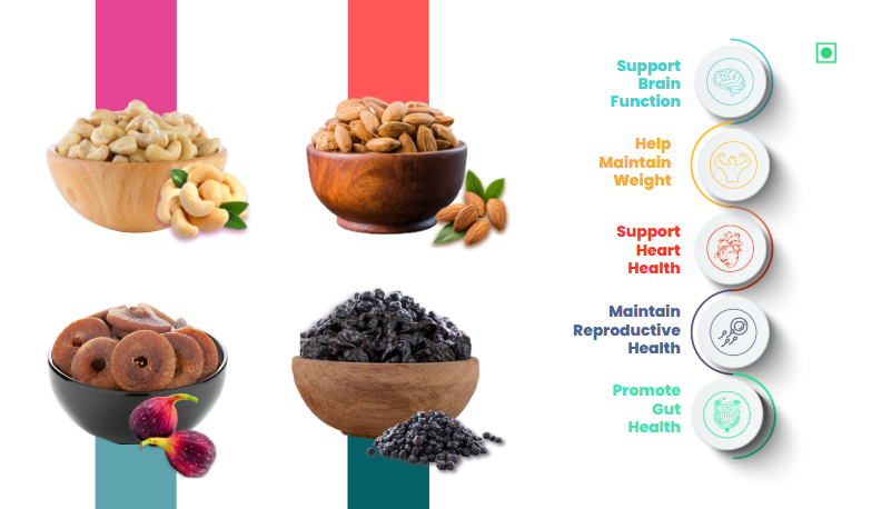 41 Foods 100 % Premium Healthy Dry Fruits  Combo of Cashew, Almond, Fig, Black Raisin - Combo