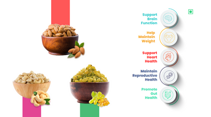 41Foods Healthy Dry Fruits 3 Combo of  Almond, Cashew,  Raisins.