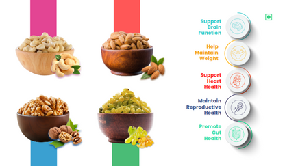 41 Foods 100 % Premium Healthy Dry Fruits  Combo of Cashew, Almond, Walnut, Raisin - Combo