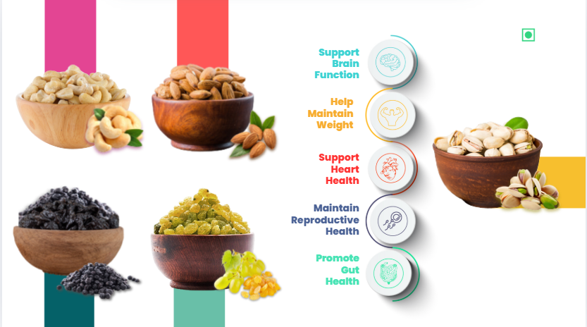 41 Foods 100 % Premium Healthy Dry Fruits  Combo of  Cashew, Almond,Pistachios, Raisins, Black Raisin - Combo
