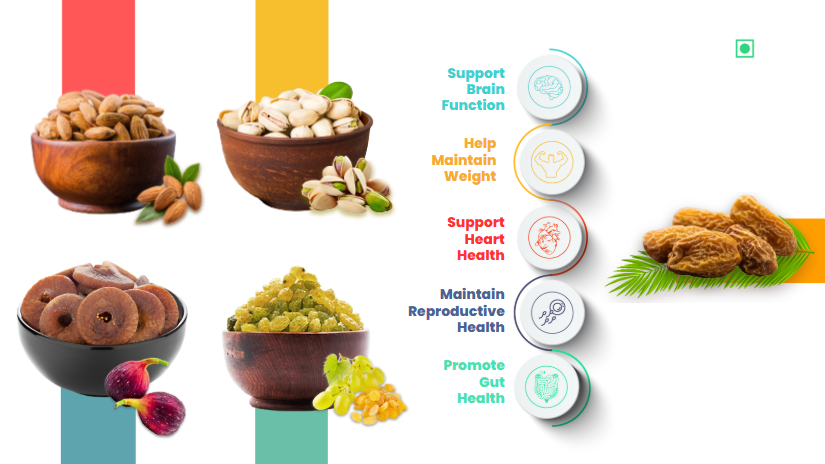 41 Foods 100 % Premium Healthy Dry Fruits  Combo of  Almond,Pistachios, Fig, Raisins, Yellow  Date - Combo